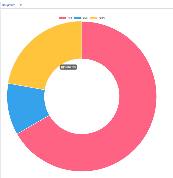 Chart Example Donut