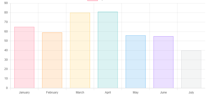 Chart Example Bar